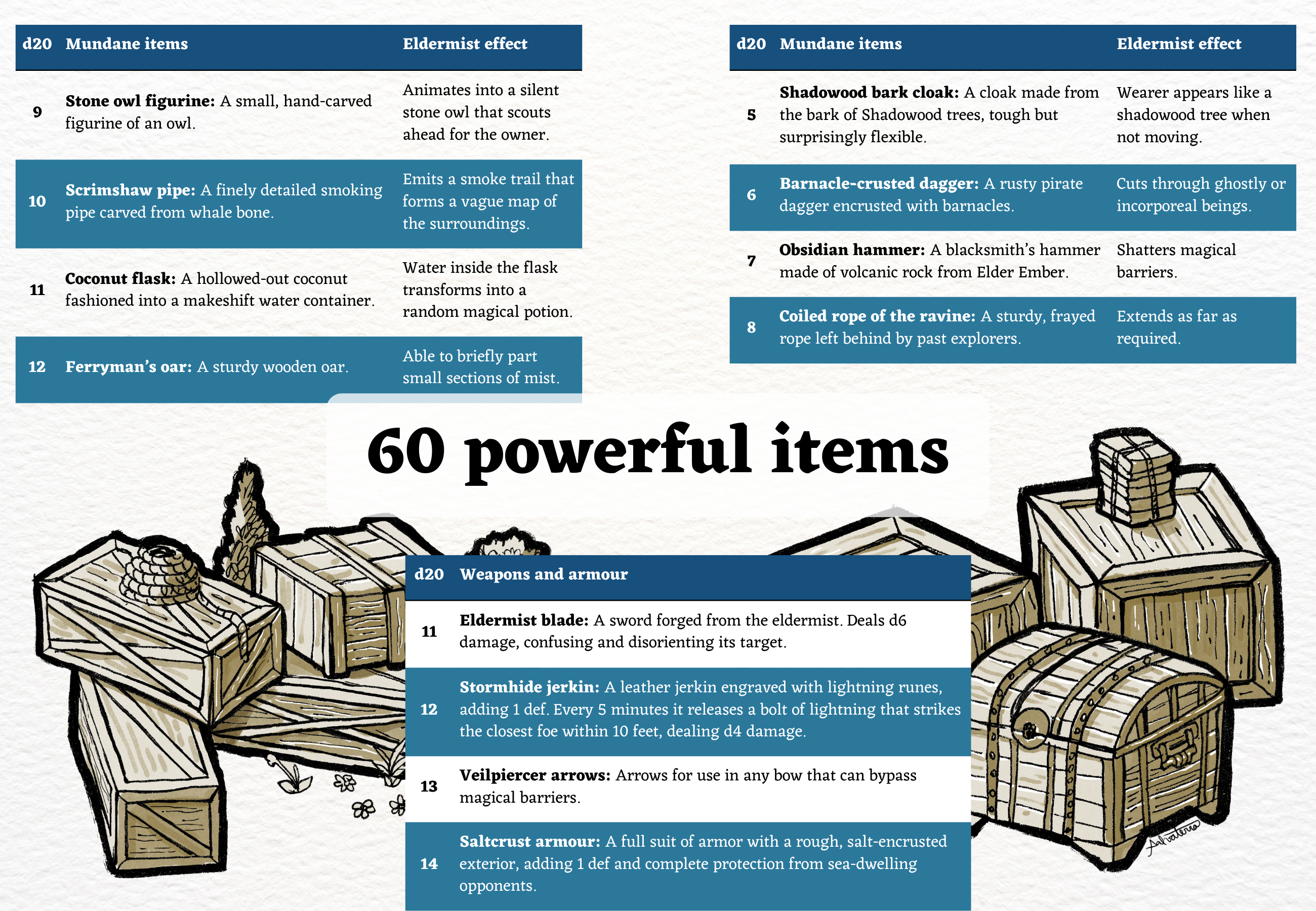 Eldermist Shores - Image 11